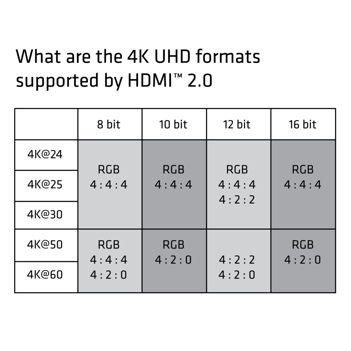 EU Product - HDMI-Cle  -  2.0 High thumbnail
