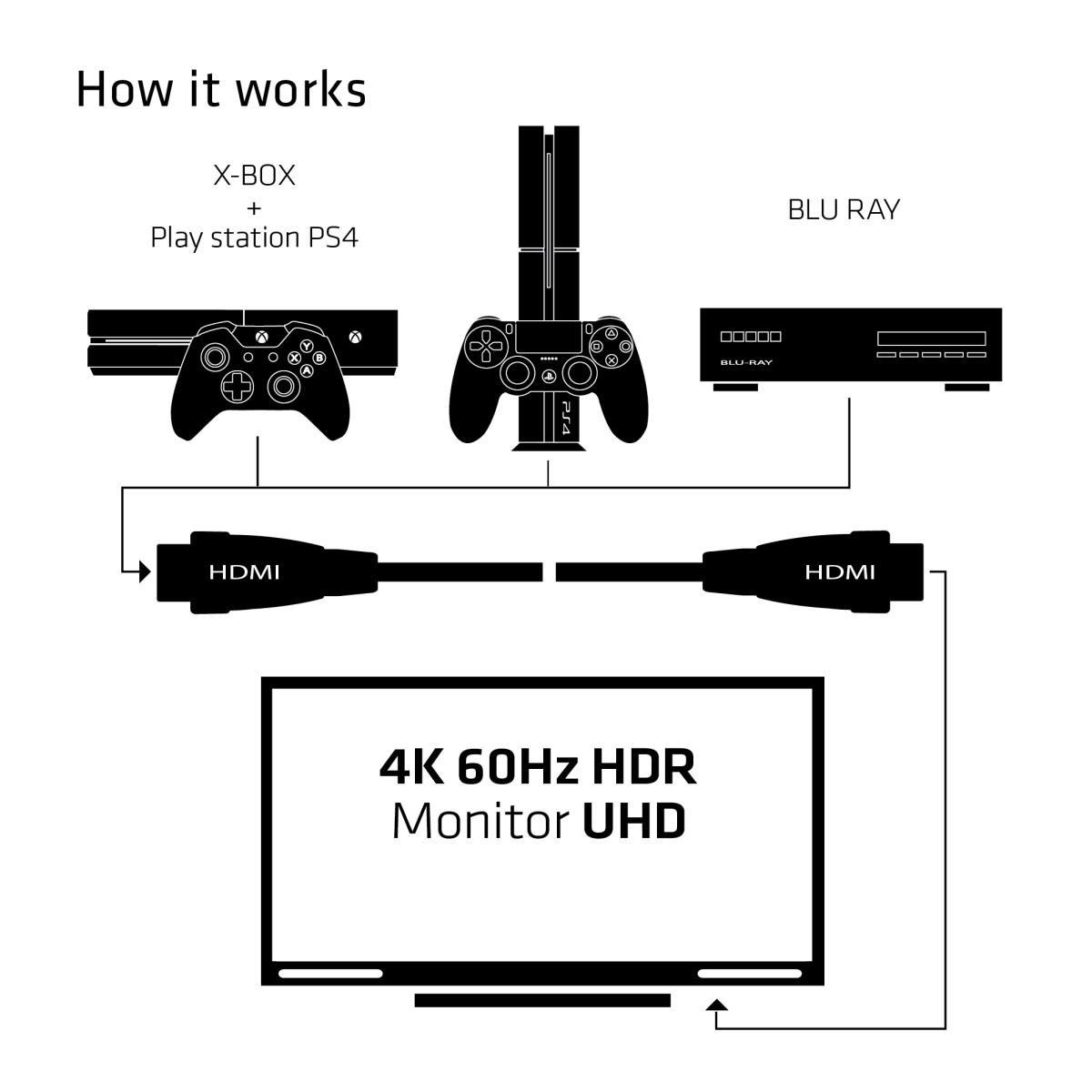 EU Product - HDMI-Cle  -  2.0 High thumbnail
