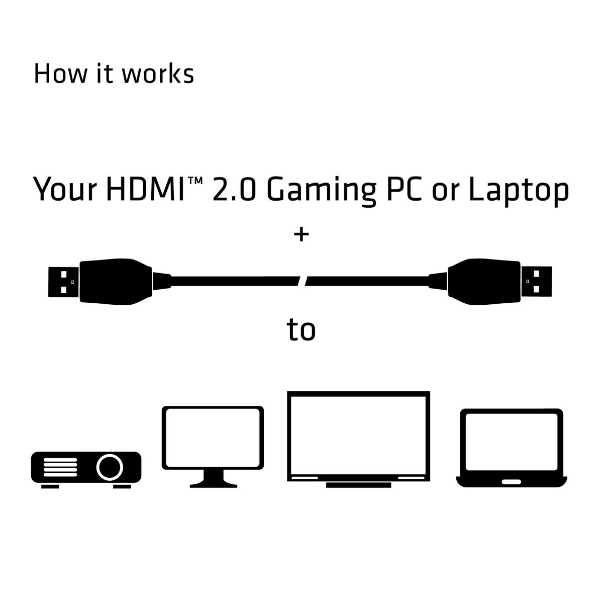 EU Product - HDMI-Cle  -  2.0 High thumbnail