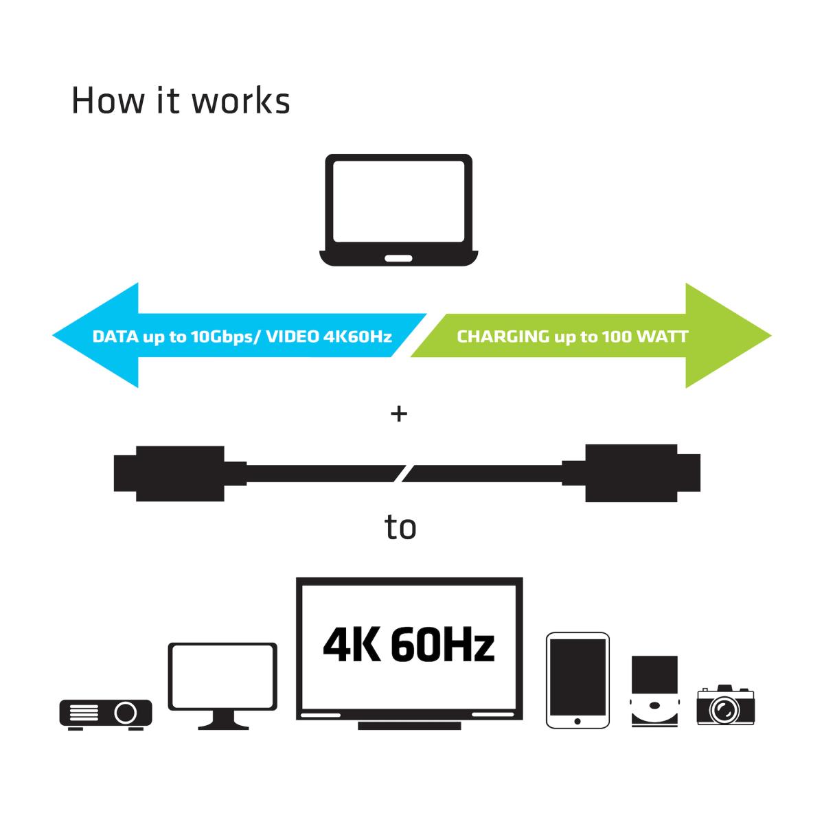 EU Product - Kabel USB 3.1 C St>* - Cable - Digital thumbnail