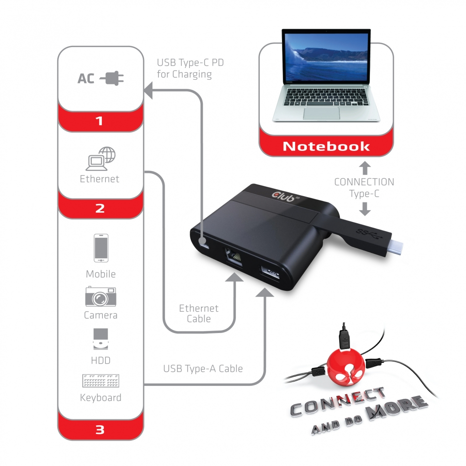 EU Product - SenseVision Adapter USB 3.0 C> Ethernet Gigabit LAN+ 3.0+ Typ - Adapter - Digital thumbnail