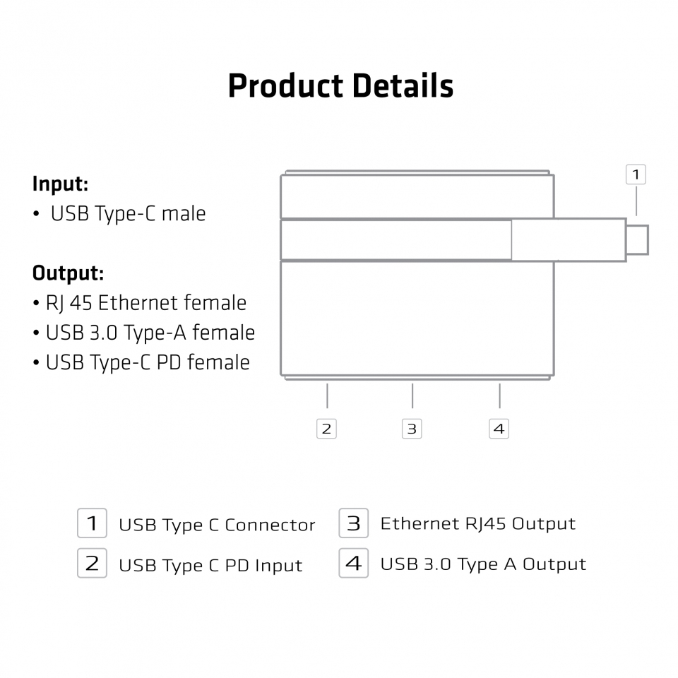 EU Product - SenseVision Adapter USB 3.0 C> Ethernet Gigabit LAN+ 3.0+ Typ - Adapter - Digital thumbnail