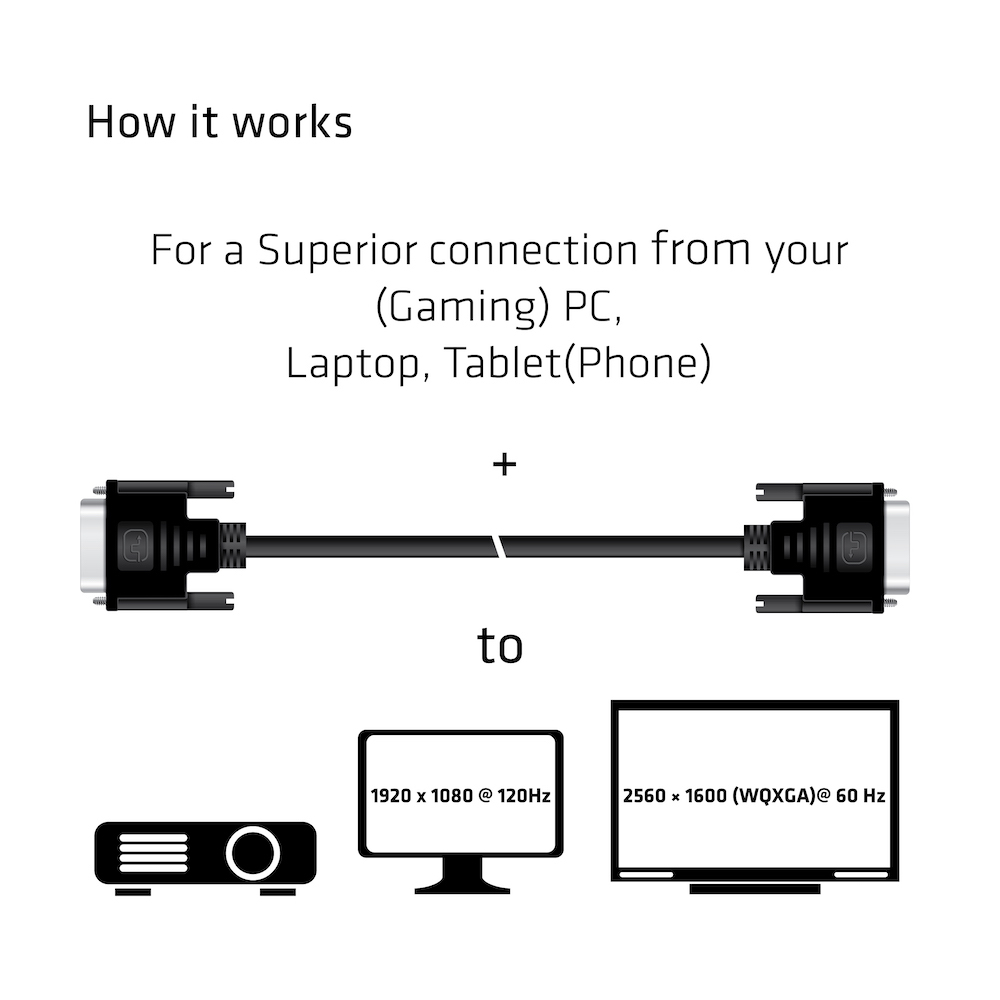EU Product - Kabel Dvi-D Dual Link 24+1 - Dvi-D - Cable - Digital/Display/Video thumbnail