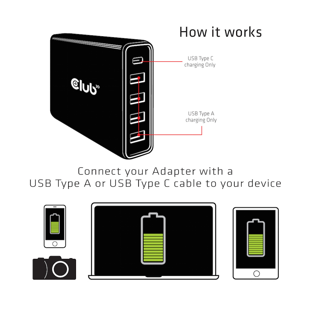EU Product - Netzteil Usb Typ A & C 5-fach 111W thumbnail