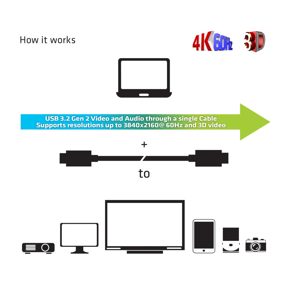 EU Product - Kabel Usb 3.2 C St>* - Cable - Digital thumbnail
