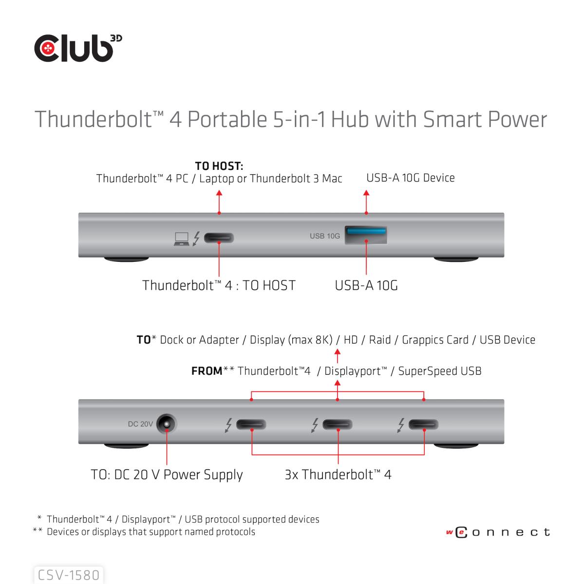 EU Product - Thunderbolt 4 Portable 5-in-1 Hub Smart Power Dockingstation thumbnail