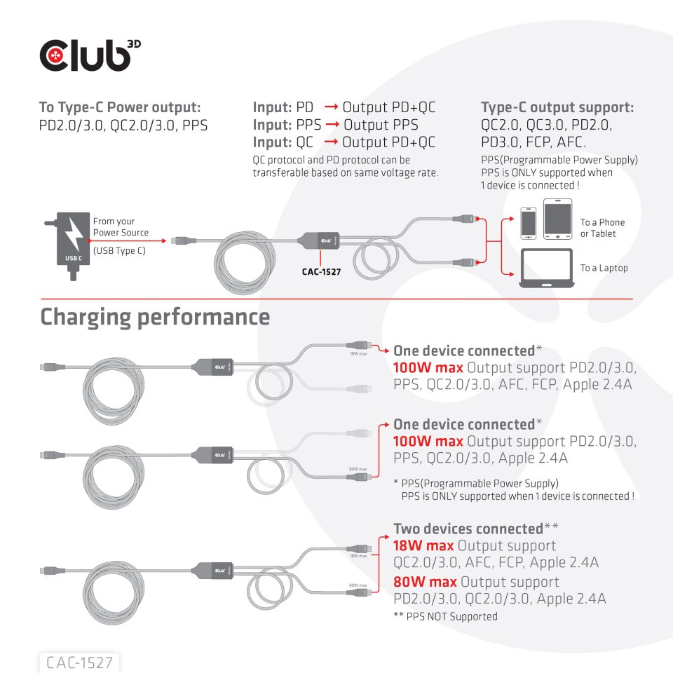 EU Product - Ladekabel Usb Typ C> 2x 100W St/St retail - Cable - Digital thumbnail