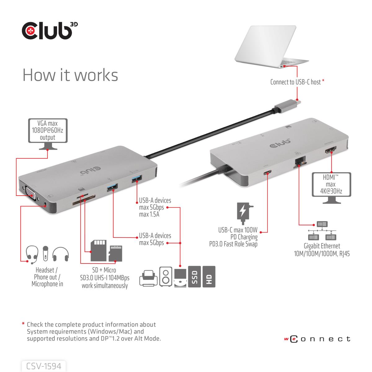 EU Product - Usb Gen 1 Type-C 9-in-1 Hub thumbnail