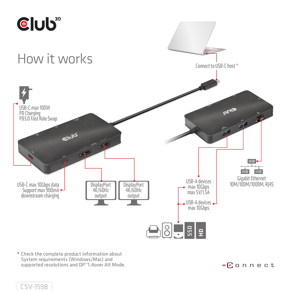 EU Product - Dockingstation - Usb Typ C Dual DisplayPort*schwarz* thumbnail