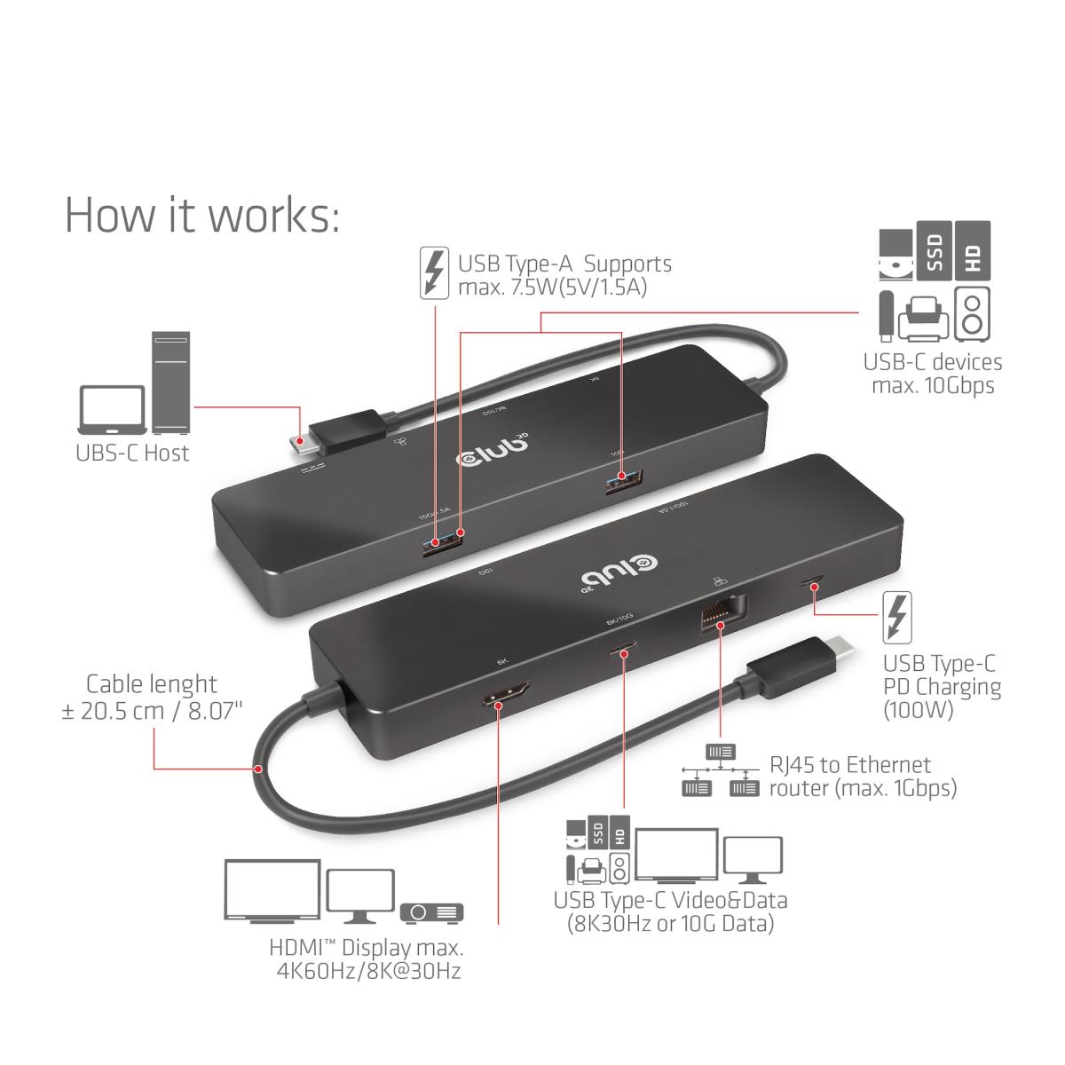 EU Product - Dockingstation - USB Typ C 6-in-1 MST Dual 4K60Hz - Digital - Digital/Display/Video thumbnail
