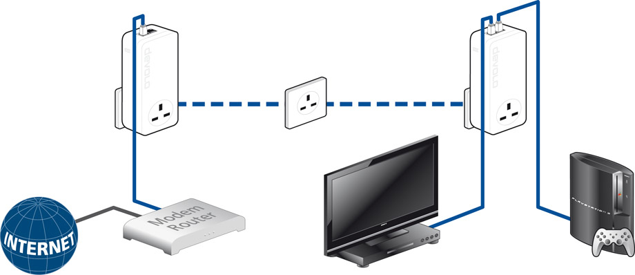 Dlan 550 Duo+ Powerline Fast Ethernet thumbnail