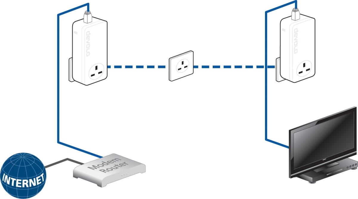 Dlan 1200+ Gigabit Ethernet thumbnail