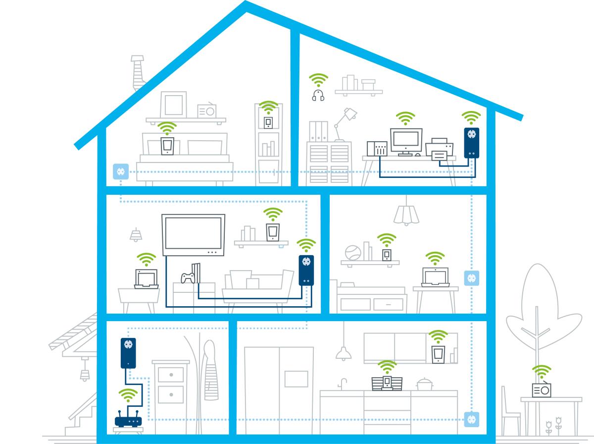 Dlan 1200+ Wi-Fi Ac Powerline thumbnail