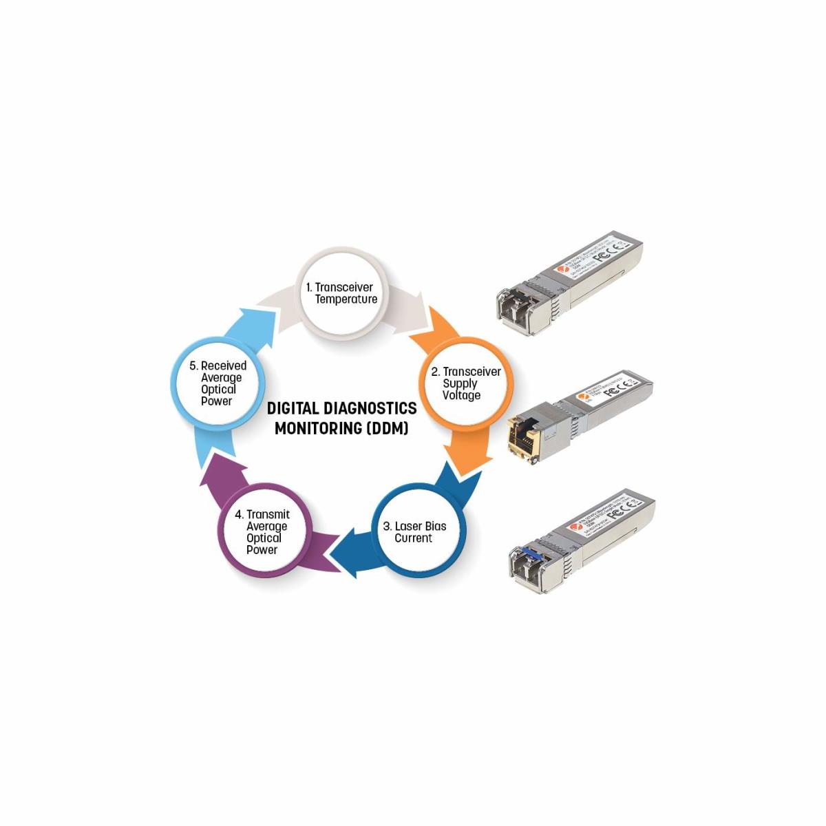 EU Product - Transceiver Gigabit SFP Mini-GBIC Multi-Mode 550m thumbnail