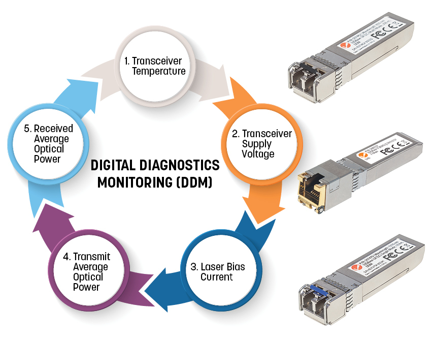 EU Product - Mini-GBIC 1GBase-LX LC SM 10km HPE thumbnail