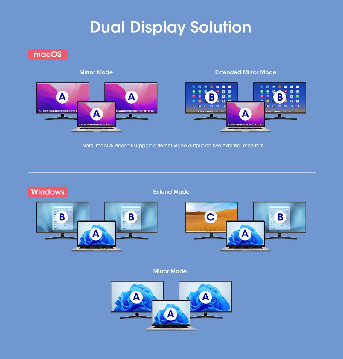 USBC DOCK/HUB/READR/MST 7PORT thumbnail