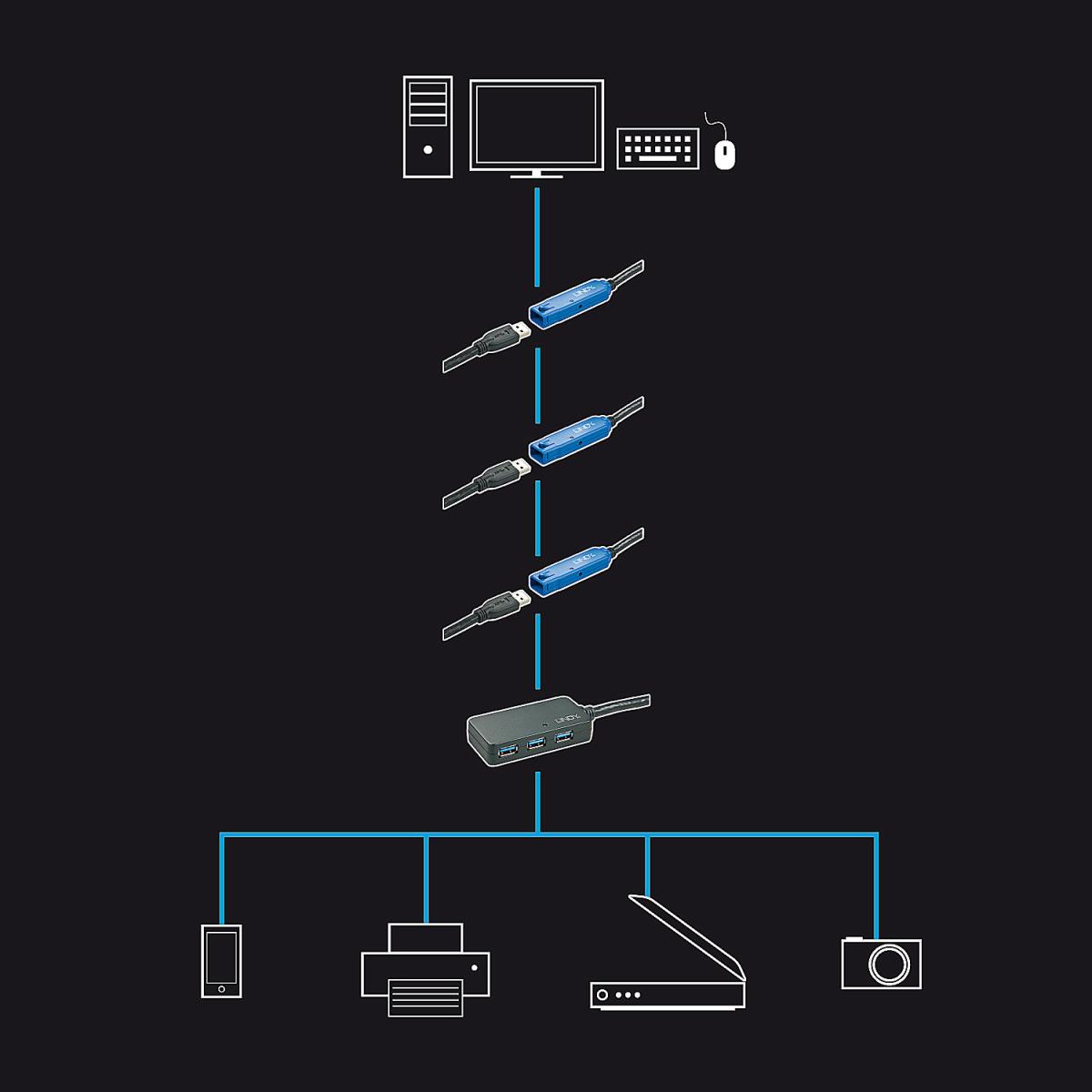 EU Product - 4xUS 3.0, 5Gps, 10m thumbnail