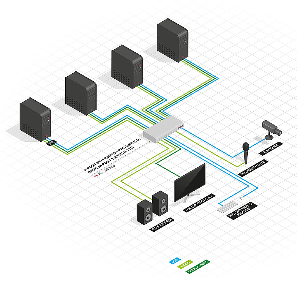 EU Product - KVM Switch Pro 4 Port DisplayPort 1.2 thumbnail