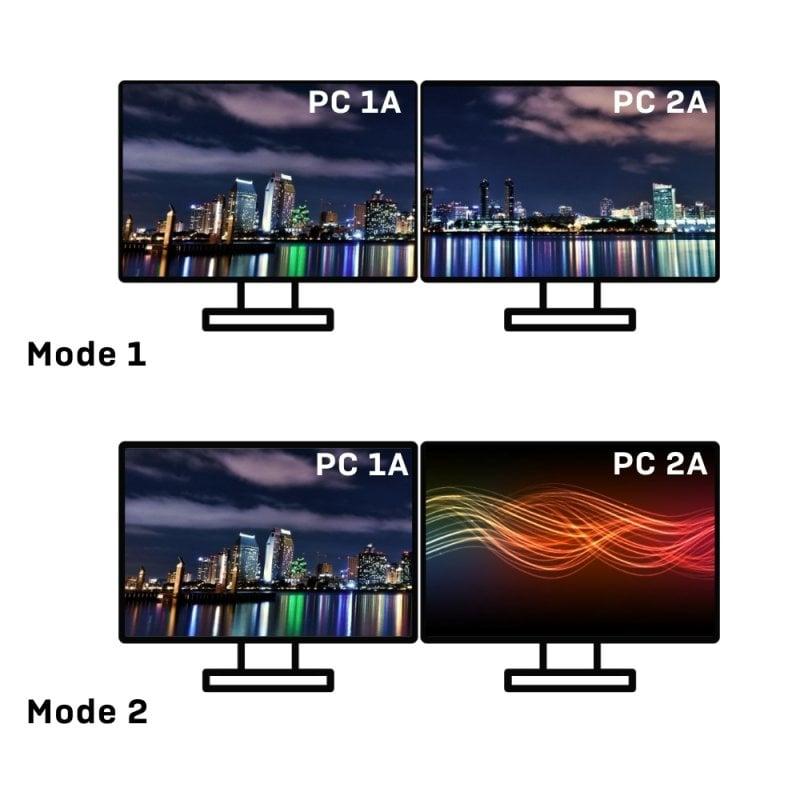 EU Product - 2 Port Dual Head HDMI 4K60,USB3.0 KVM Switch thumbnail