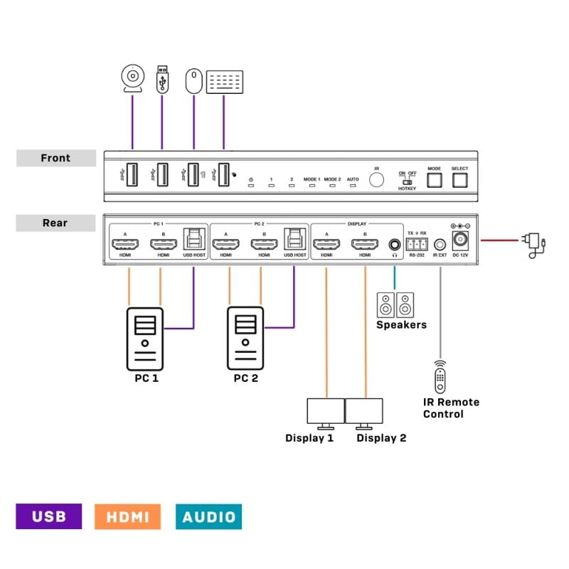 EU Product - 2 Port Dual Head HDMI 4K60,USB3.0 KVM Switch thumbnail
