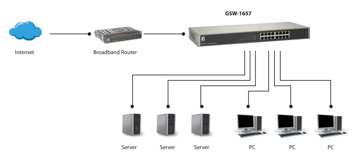 EU Product - LevelOne Switch 16xGE                   19