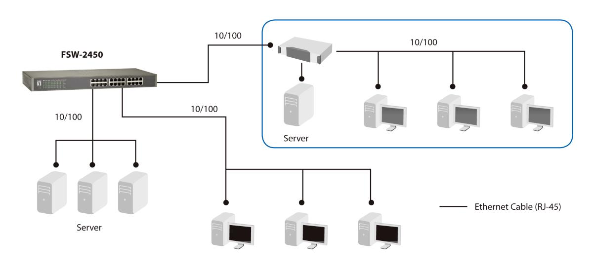 EU Product - LevelOne Switch 24xFE                         19