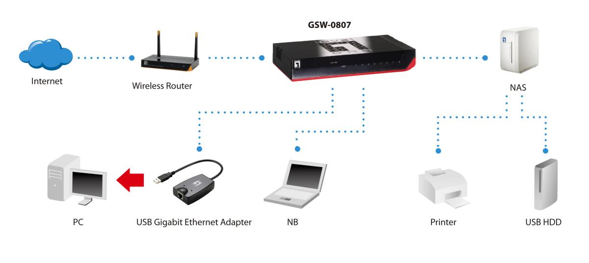 EU Product - LevelOne Switch  8xGE                      unmanaged Plastik thumbnail