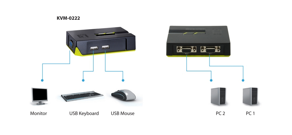 EU Product - LevelOne KVM Switch  2-Port USB VGA                       sw thumbnail