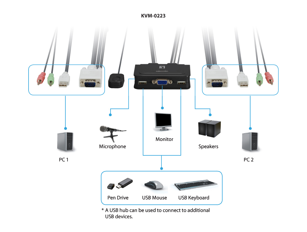 EU Product - LevelOne KVM Switch  2-Port USB VGA Kabel audio support   sw thumbnail