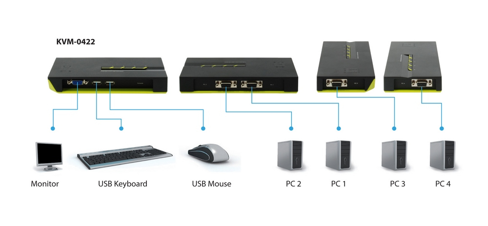 EU Product - LevelOne KVM Switch  4-Port USB VGA                       sw thumbnail