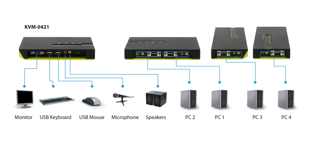 EU Product - LevelOne KVM Switch  4-Port USB VGA audio support         sw thumbnail