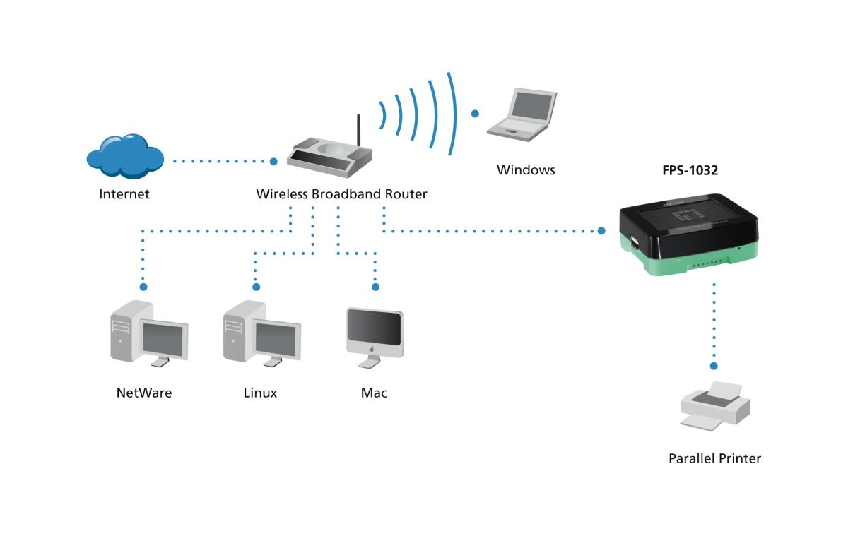 EU Product - LevelOne Printserver 1xUSB thumbnail