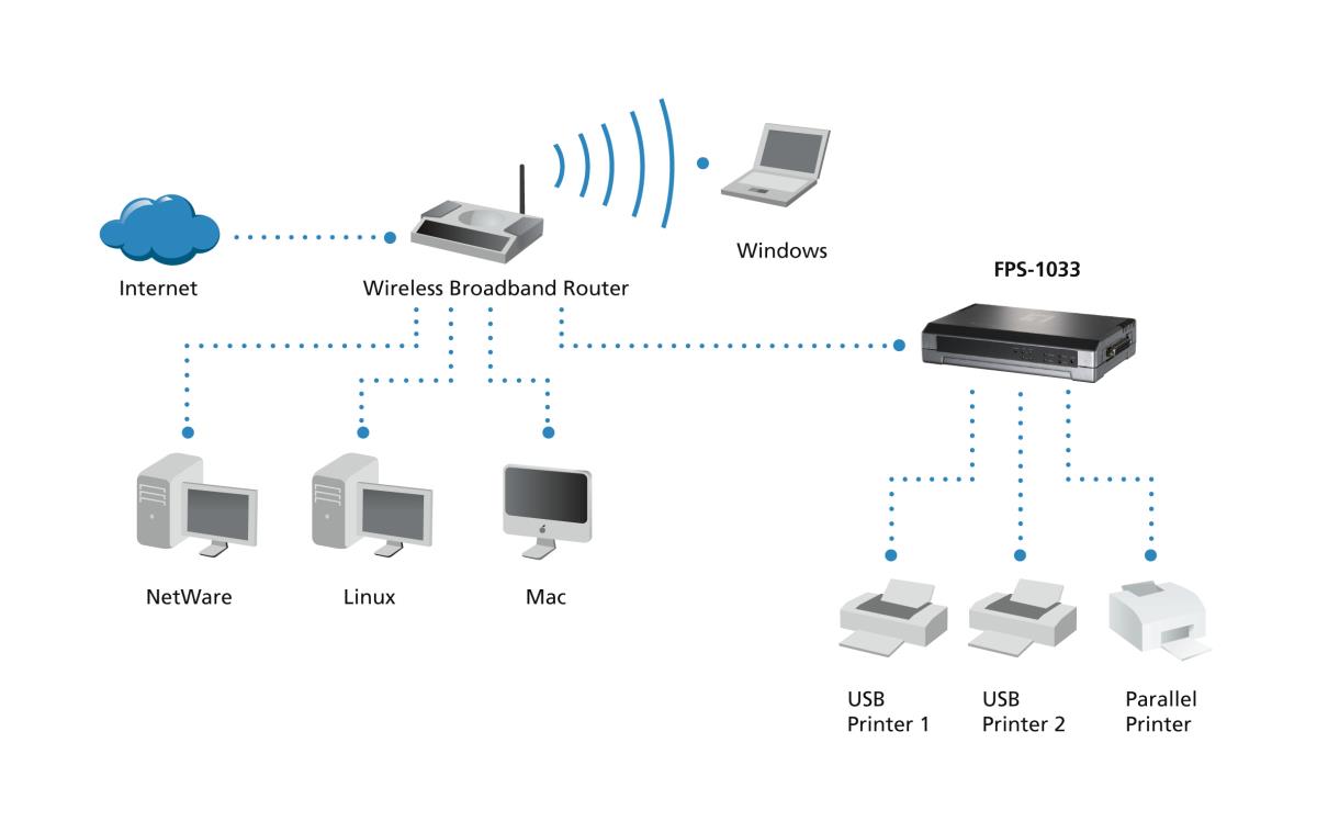 EU Product - LevelOne Printserver 2xUSB 1xParallel thumbnail