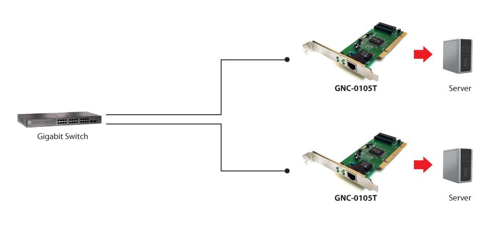 Gigabit PCI Network Card- 10/100/1000Mbps wire speed transmission and reception- IEEE 802.3x Flow Control protects against lost packets for reliable data transmission- IEEE 802.1Q VLAN allows network segmentation to enhance performance and security- Plug thumbnail