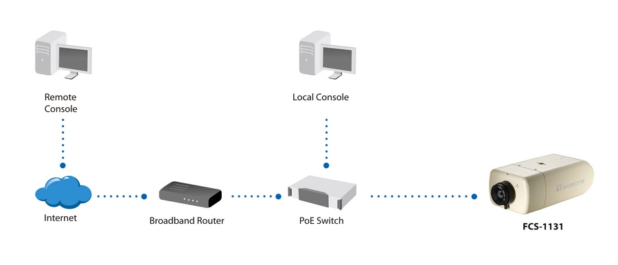 EU Product - LevelOne IPCam16xZ Bullet Fix In  2MP/H.264/IR/  4W/PoE thumbnail