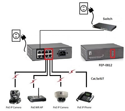EU Product - LevelOne PoE+Switch  4xFE PoE/4xFE        65W         Metall thumbnail