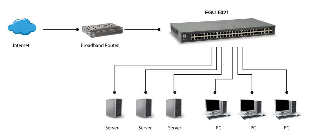 EU Product - LevelOne Switch 48xFE/2xGE RJ45/SFP Combo 19