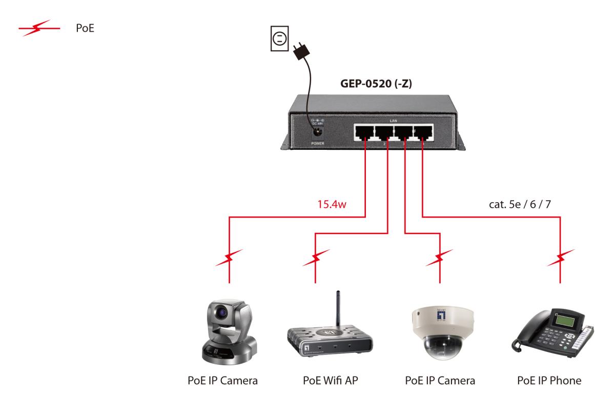 EU Product - LevelOne PoE Switch  4xGE PoE/1xGE     65W unmanaged Plastik thumbnail