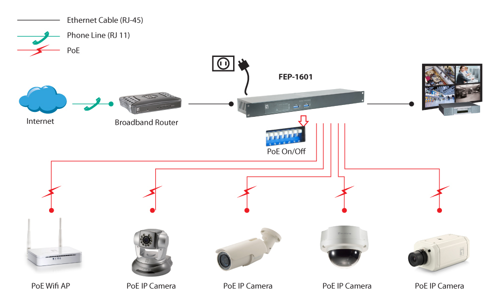 EU Product - LevelOne PoE+Switch 16xFE PoE            250W 19