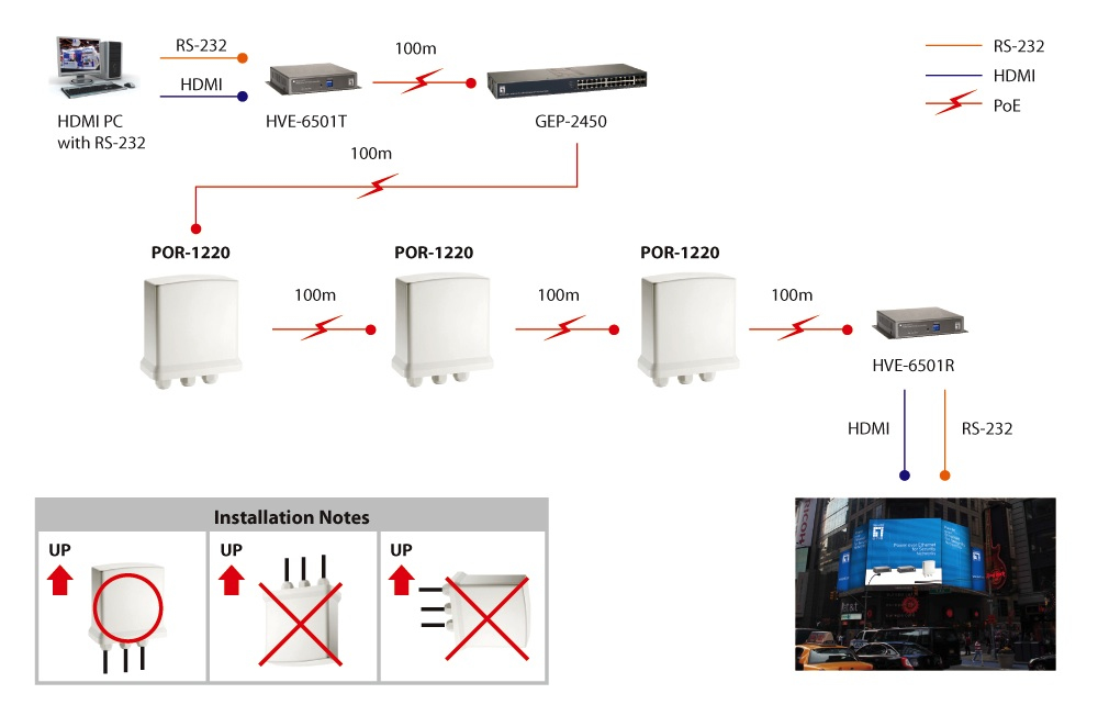 EU Product - LevelOne PoE+Repeater Cascadable 2xGE PoE/1xGE   IP66 silber thumbnail