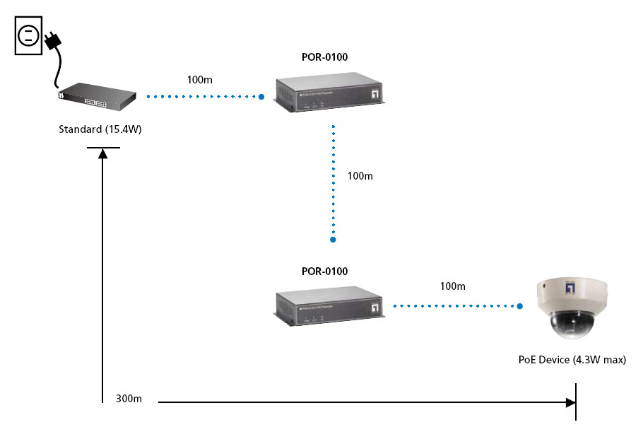 EU Product - LevelOne PoE Repeater Cascadable 2xFE PoE               grau thumbnail