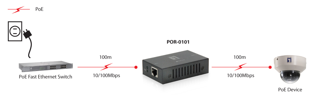 EU Product - LevelOne PoE+Repeater            2xFE PoE               grau thumbnail