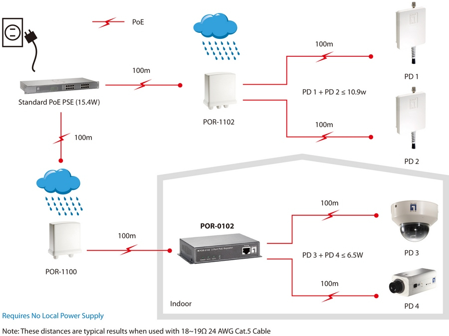 EU Product - LevelOne PoE Repeater Cascadable 3xFE PoE               grau thumbnail