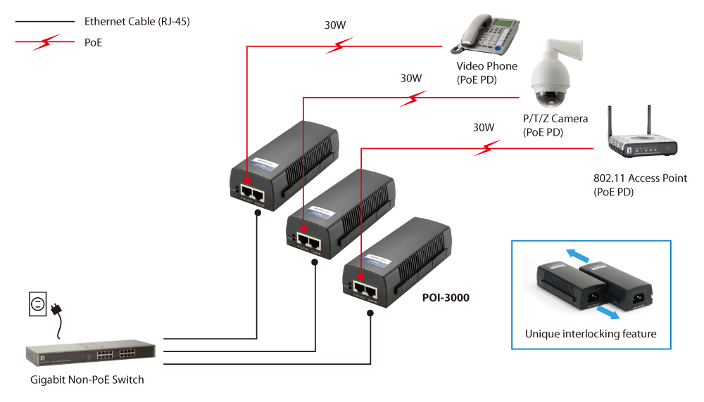 EU Product - LevelOne PoE-Injektor GE 2x PSE 30W/6KV              schwarz thumbnail