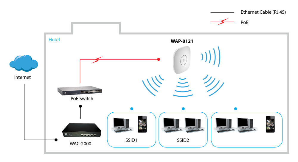 EU Product - LevelOne WLAN AP AC740  Dualband PoE/Decke/Manag. thumbnail