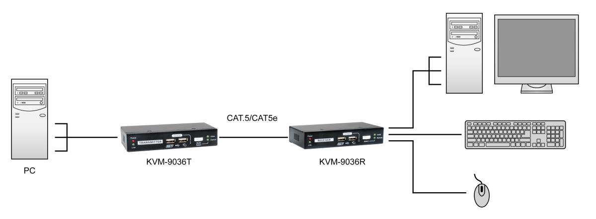 EU Product - LevelOne KVM Extender Cat5 2xUSB-A,2xVGA             schwarz thumbnail