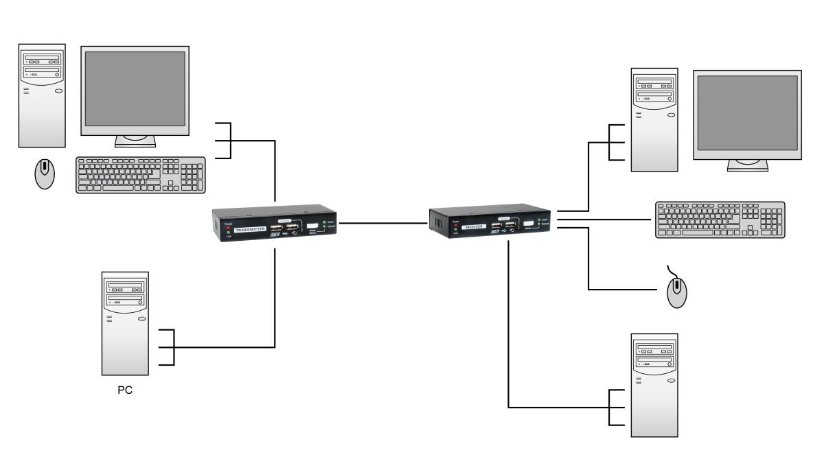 EU Product - LevelOne KVM Extender Cat5 2xUSB-A,2xVGA             schwarz thumbnail