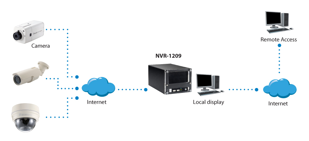 EU Product - LevelOne Netzwerk Videorekorder   9-Kanal/ 2xHDD/ 4MP/HUBBLE thumbnail