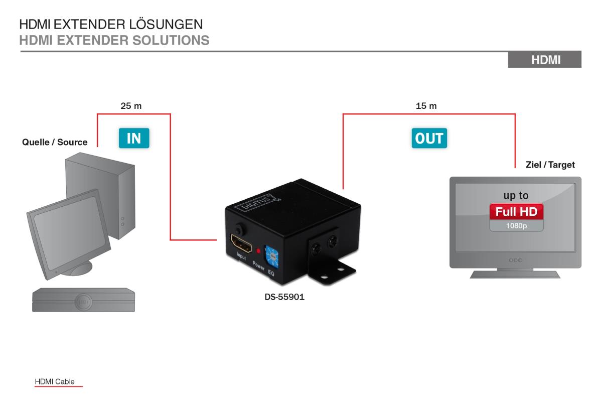 EU Product - DS-55901 HDMI Repeater - Switch thumbnail