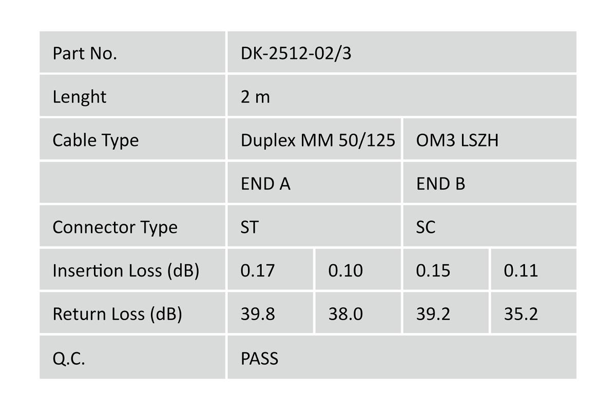 EU Product - LWL Patchkabel ST -> SC 2.00m Multimode Duplex OM3 thumbnail